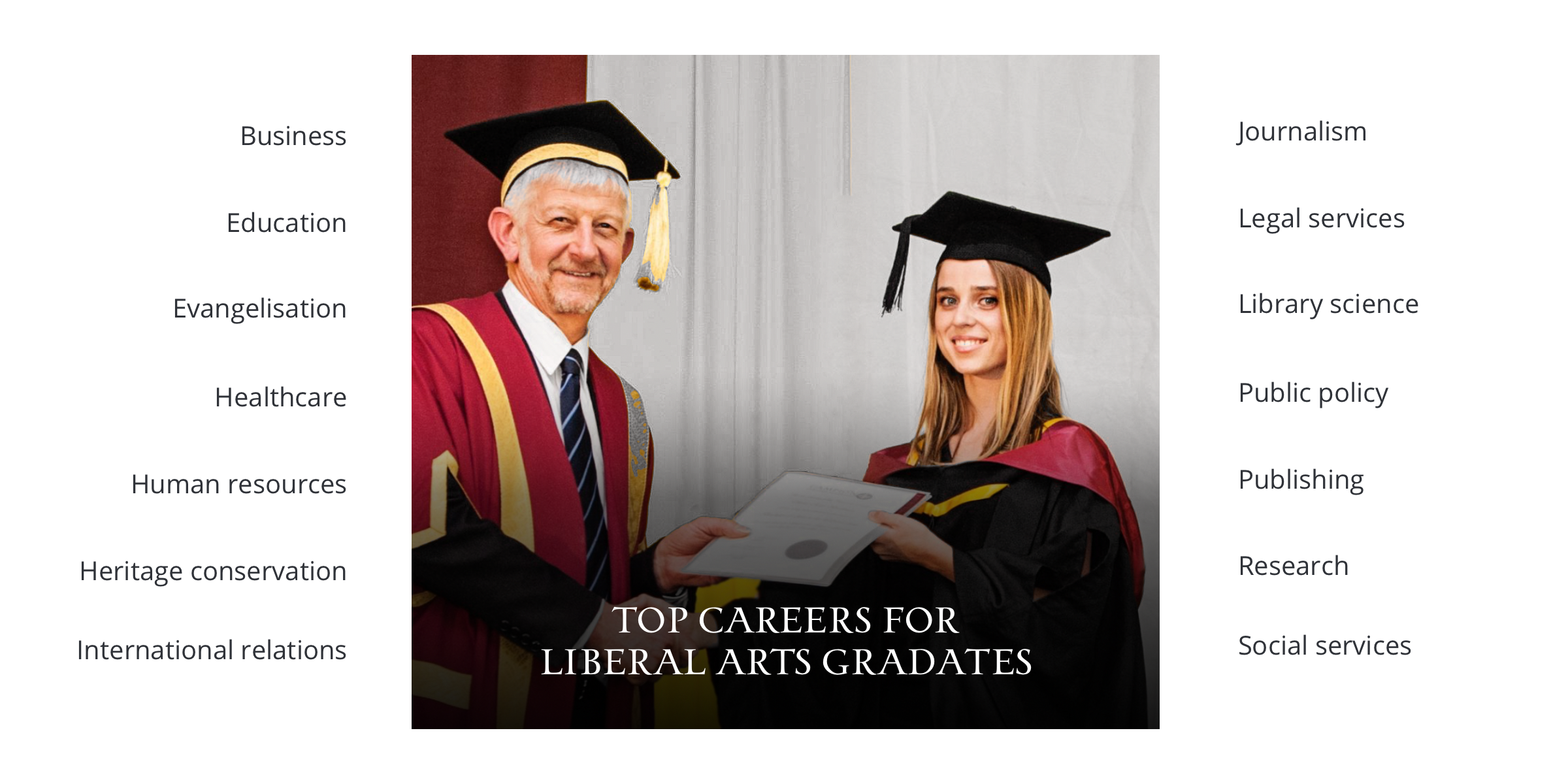 Top careers for liberal arts graduates