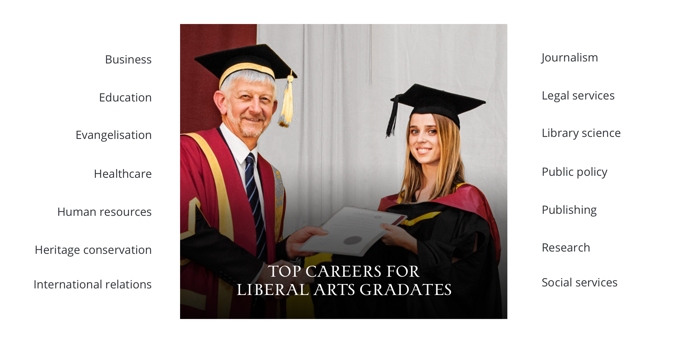 Top careers for liberal arts graduates Top careers for liberal arts graduates